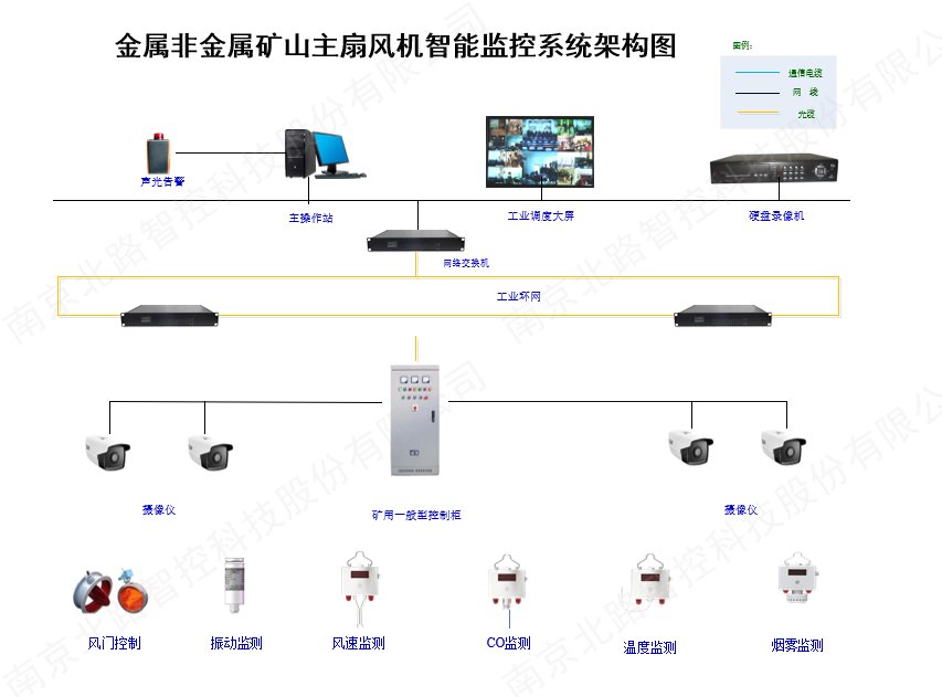 金屬非金屬礦山主扇風(fēng)機(jī)智能監(jiān)控系統(tǒng)