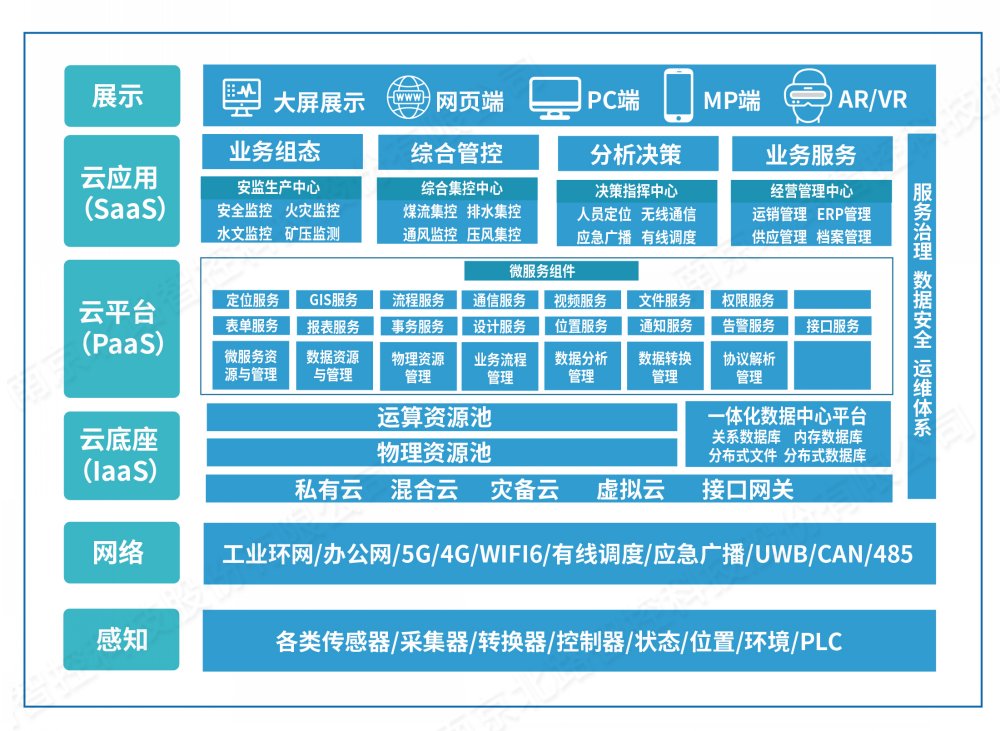 1635496594475335.jpg 智能礦山物聯(lián)管控平臺.jpg