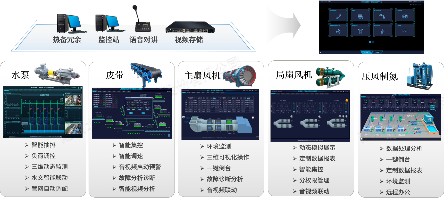 1693885038456822.jpg 礦井綜合自動(dòng)化控制平臺.jpg