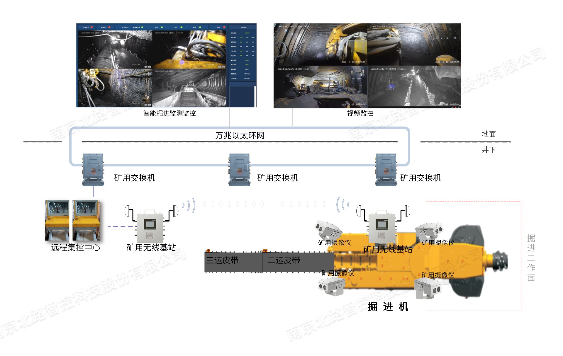 1694054771205661.jpg 掘進工作面架構水印.jpg
