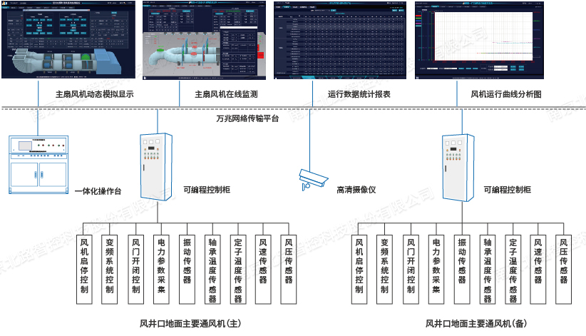 1694570067154867.jpg 礦用通風機在線監(jiān)控系統(tǒng)水印.jpg