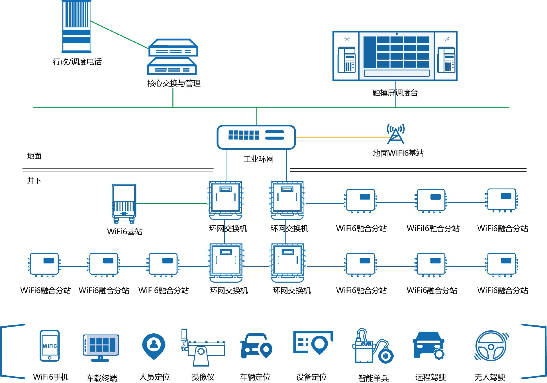 1740029899709386.jpg 礦用WIFI6融合通信系統(tǒng).jpg